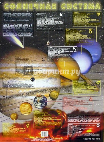Плакат: Солнечная система (А2)