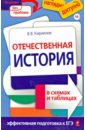 Кириллов Виктор Васильевич Отечественная история в схемах и таблицах