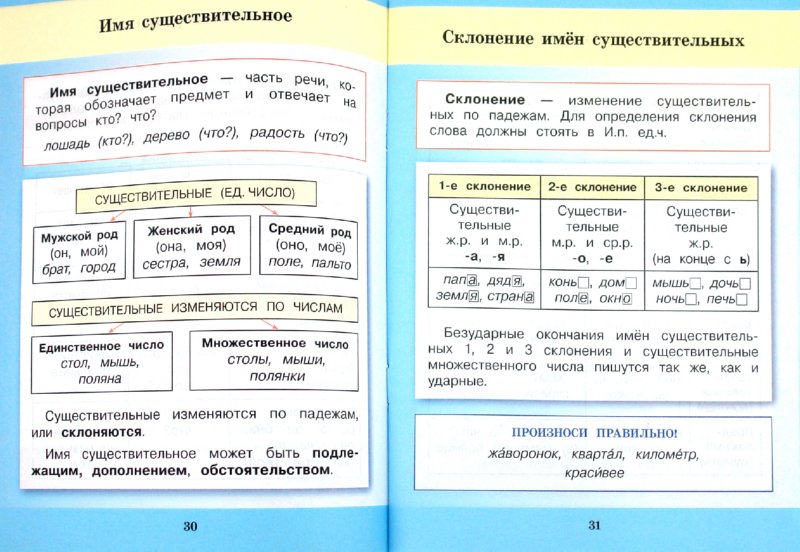 Егэ в таблицах по русскому аргументы