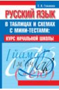 Обложка Русский язык в таблицах и схемах с мини-тестами