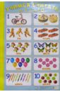 Плакат: Учимся считать от 1 до 10 (А1) плакат учимся считать от 1 до 10 а2
