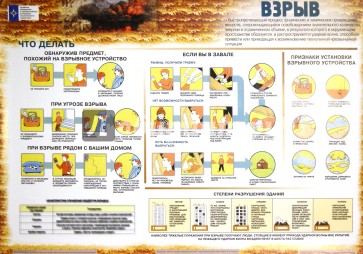 Правила поведения в ЧС техногенного характера (6 плакатов)