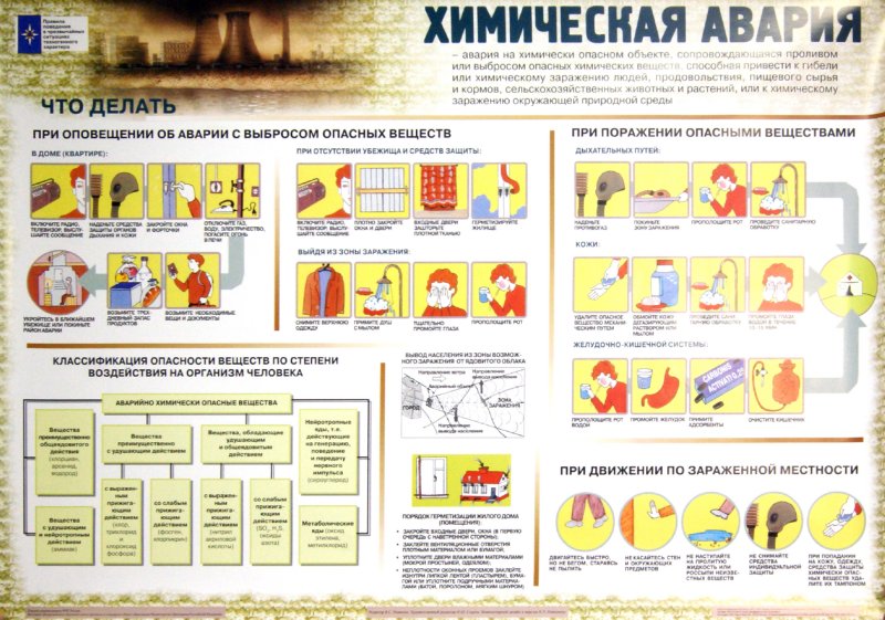 План действий при аварии с выбросом радиоактивных веществ