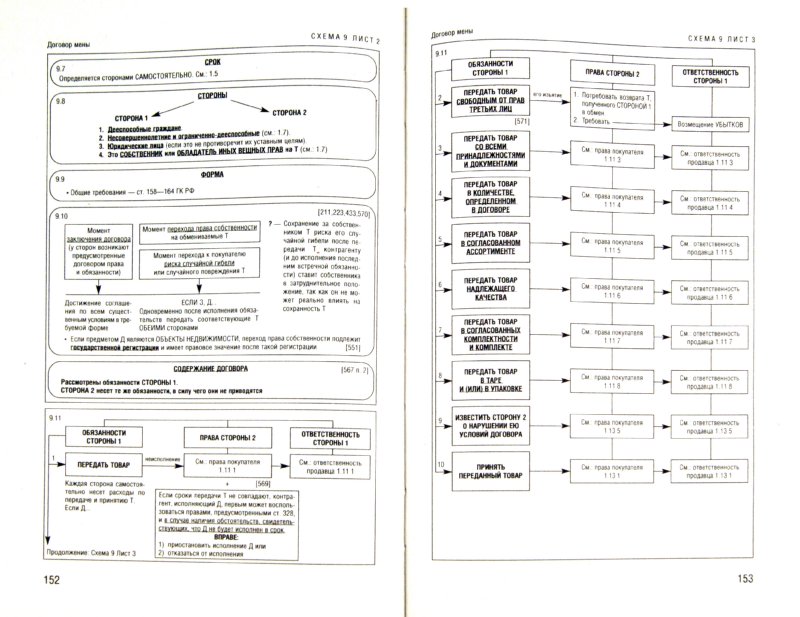 гражданское право учебник в схемах