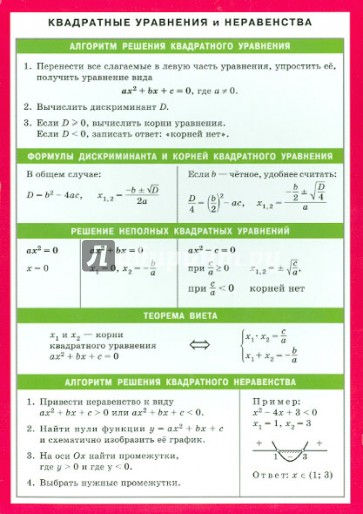 Квадратные уравнения и неравенства. Справочные материалы