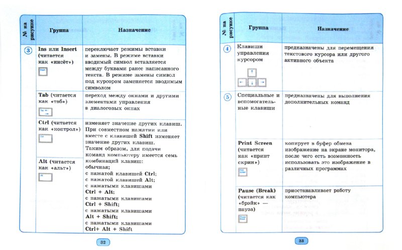 информатика в и схемах и таблицах