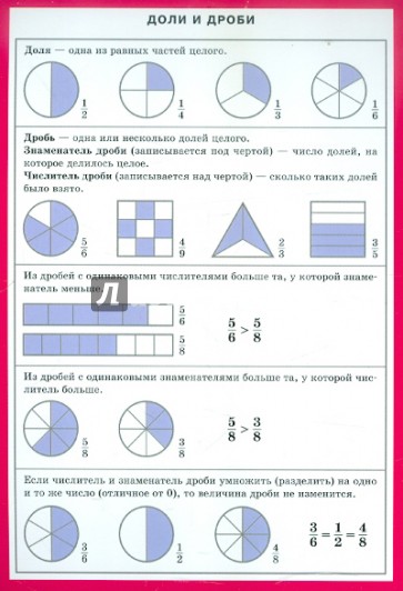 Доли и дроби. Наглядно-раздаточное пособие