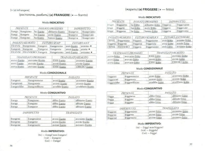 Грамматика Итальянского В Таблицах