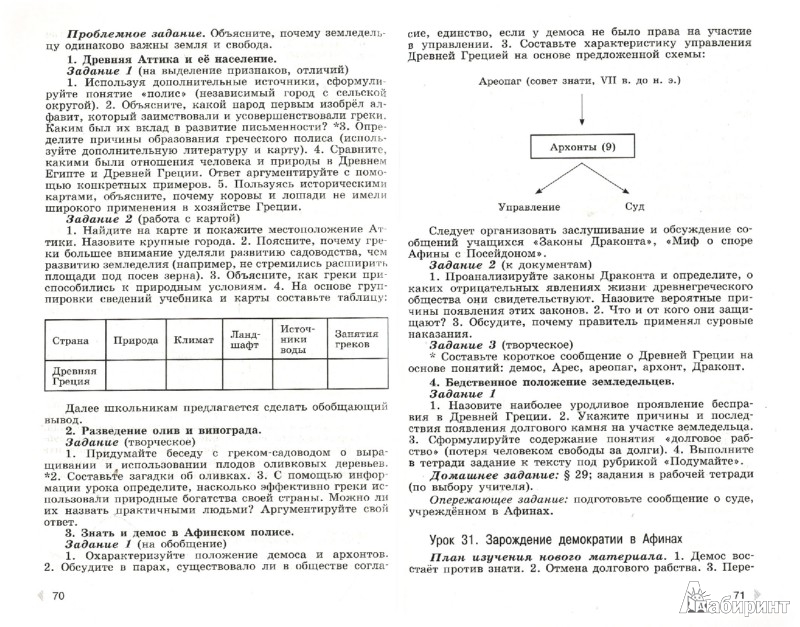 рабочая программа по истории 5 класс вигасин рабочая программа по истории 5 класс вигасин