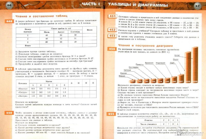 Задачник по математике к учебнику бунимович кузнецова минаева 5 класс