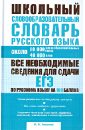 Школьный словообразовательный словарь русского языка. Ок. 10 000 словообразовательных гнезд