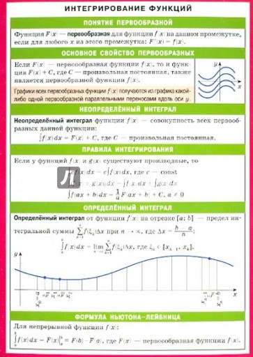 Интегрирование функций. Наглядно-раздаточное пособие