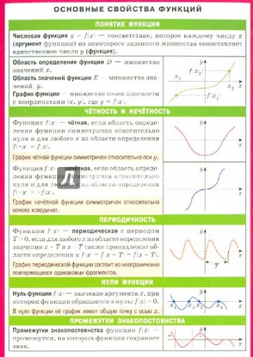 Основные свойства функций. Наглядно-раздаточное пособие