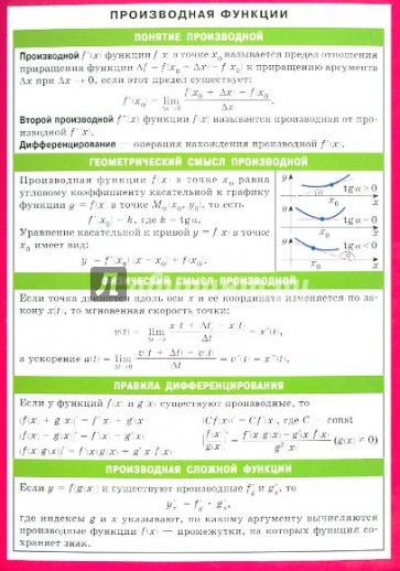Производная функции. Наглядно-раздаточное пособие