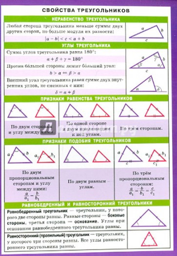 Математика. Свойства треугольников