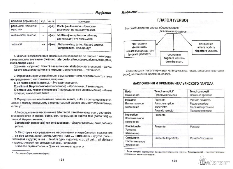 Итальянская грамматика в таблицах и схемах скачать бесплатно