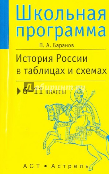 История России в таблицах и схемах. 6-11 классы: справочные материалы