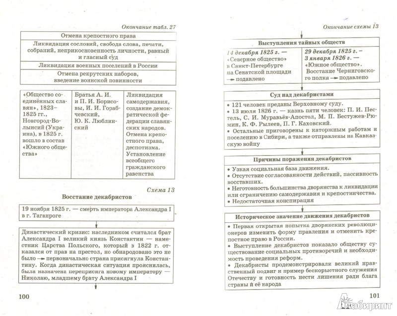 история средних веков в таблицах и схемах 6 класс