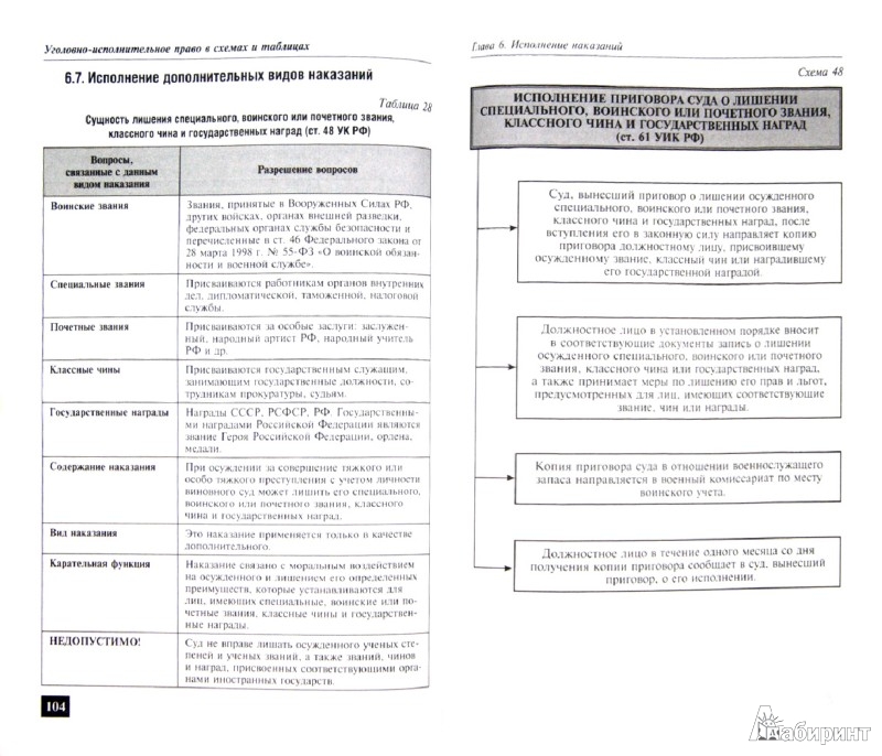 уголовное право часть общая в схемах и таблицах