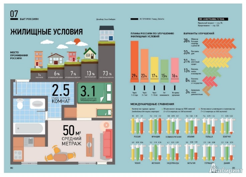 Иллюстрация 4 из 11 для Россия в цифрах. 2012-2013 - Фирсанов, Гамбарян | Лабиринт - книги. Источник: Лабиринт