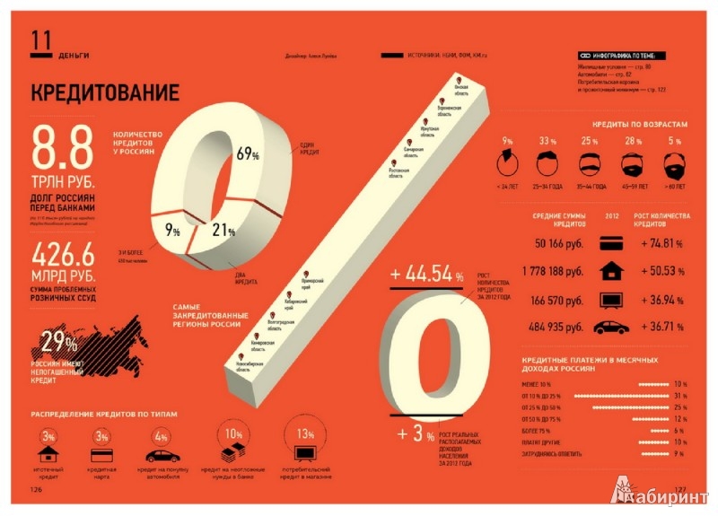 Проект россия в цифрах