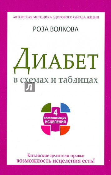 Диабет в схемах и таблицах. 4 составлябщих исцеления