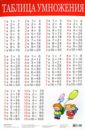 Плакат Таблица умножения (2089) таблица умножения многоразовый плакат