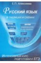 Русский язык в таблицах и схемах. Курс подготовки к ЕГЭ - Алексеева Елена Петровна