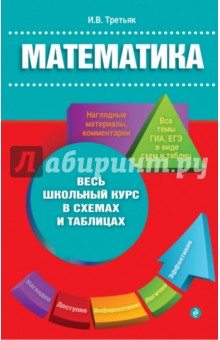 Обложка книги Математика, Третьяк Ирина Владимировна