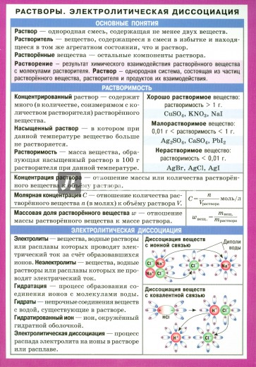 Растворы. Электролитическая диссоциация