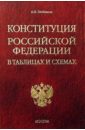 Любимов Алексей Николаевич Конституция РФ в таблицах и схемах