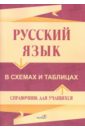 Русский язык в схемах и таблицах русский язык в таблицах и схемах 7 класс