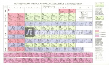 Периодическая система химических элементов Д.И. Менделеева