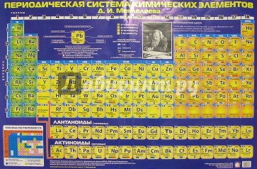 Плакат: Периодическая система Менделеева (А1)