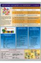 Английский язык. Шпаргалка для детей и их родителей (1-3 классы) литвиненко с английский язык детям детский сад 3 4 года практическое пособие для детей и их родителей