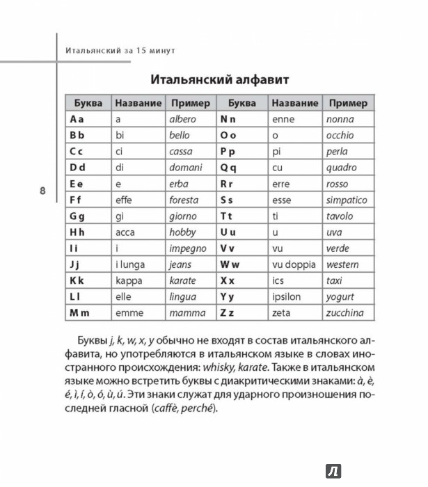 Итальянский алфавит. Итальянский язык алфавит с произношением. Итальянский алфавит с транскрипцией. Алфавит итальянского языка с произношением на русском языке. Итальянский язык алфавит с транскрипцией.