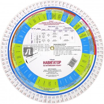 Навигатор по английскому языку