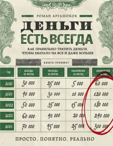 Деньги есть всегда. Как правильно тратить деньги, чтобы хватало на все и даже больше