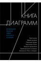 Книга диаграмм. Визуальное решение задач в бизнесе и карьере - Дункан Кевин