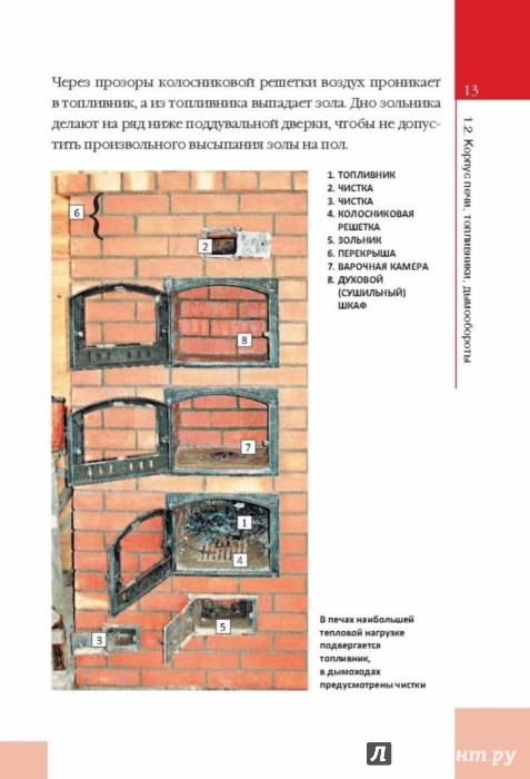 Книги по кладке барбекю пошаговая инструкция как самому сделать барбекюшницу мангал