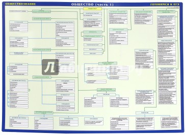 ЕГЭ Общество. Обществознание. Двухсторонняя. ч.1-2