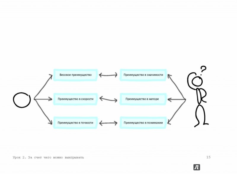 Механизм манипуляции в котором происходит сокращение схемы. Схема защиты от манипуляций. Схема манипуляции. Модель манипуляции.