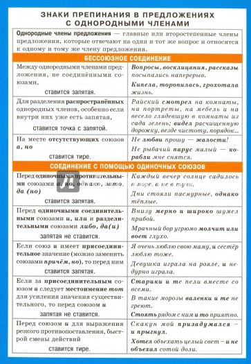 Знаки препинания в предложениях с однородными членами