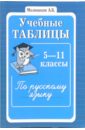 Учебные таблицы по русскому языку. 5-11 классы малюшкин а сост учебные таблицы по русскому языку 5 11 классы
