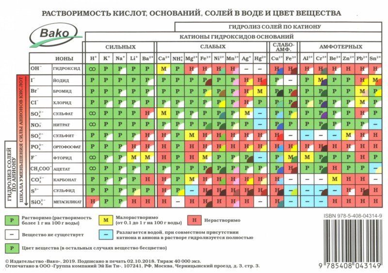 Результат пошуку зображень за запитом "таблица менделеева"