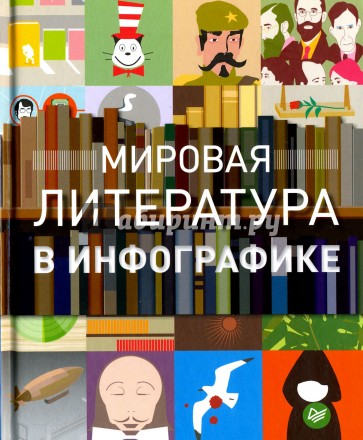 Мировая литература в инфографике