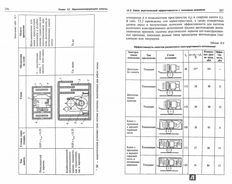 Иванов Инженерная Акустика