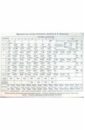 атлас принт периодическая система химических элементов менделеева размер143х102 Таблица Д. И. Менделеева