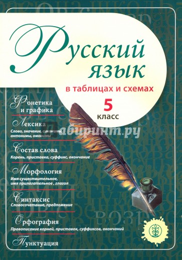 Русский язык в таблицах и схемах 5 класс