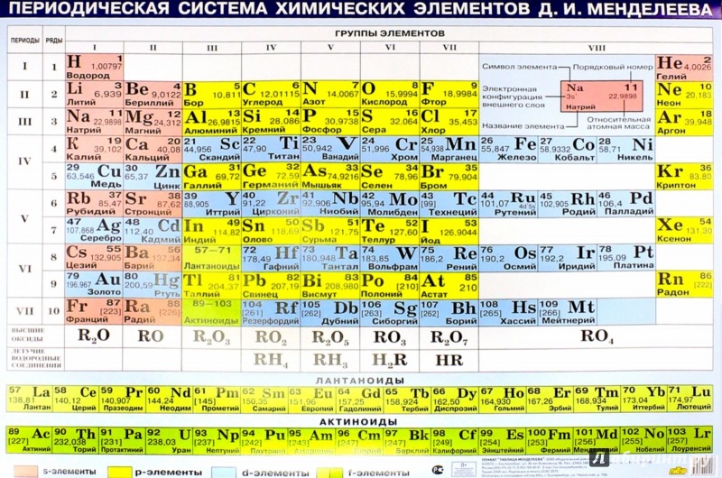 Таблица менделеева проект